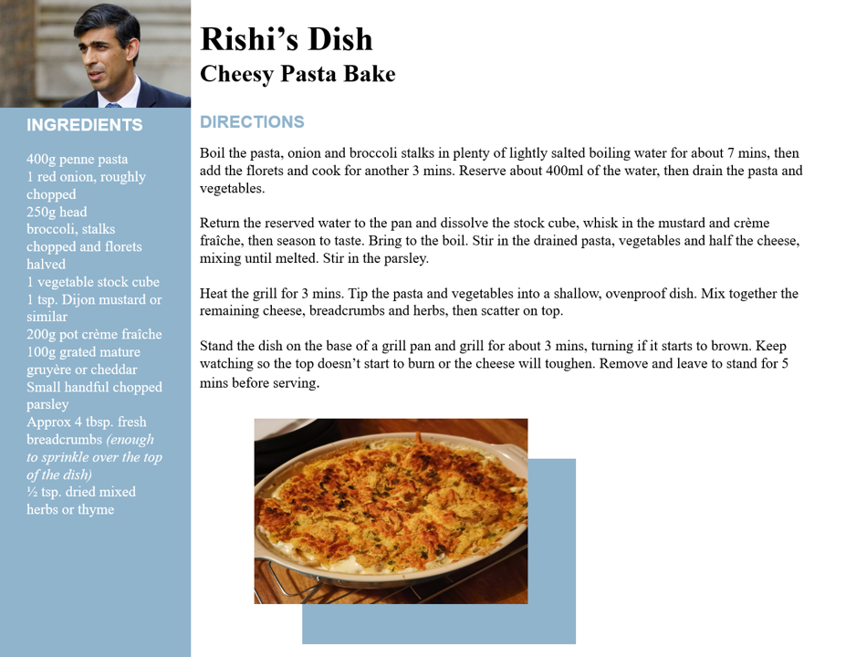 Rishi's Dish